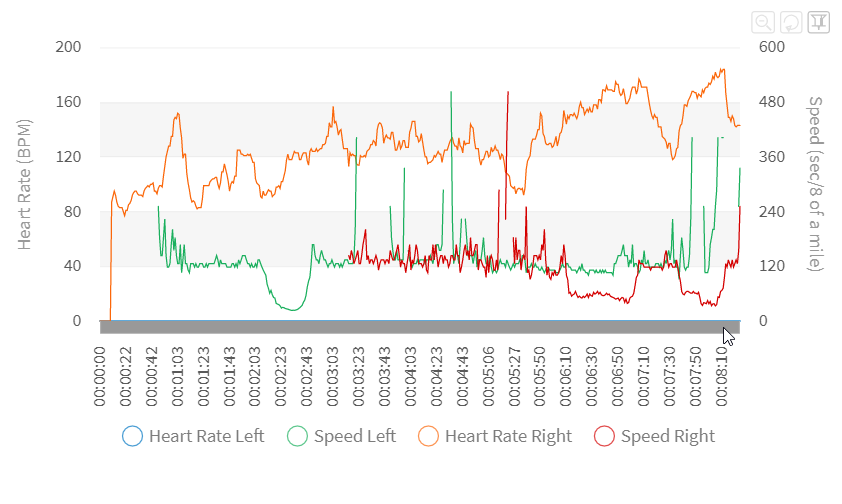 FushionCompareRealtimeChart
